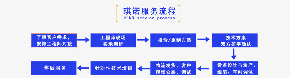 沖壓機械手