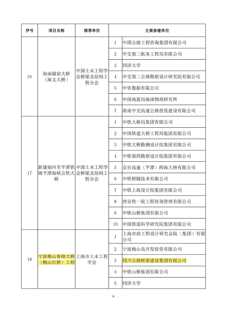 榮譽丨公司承建梅山春曉大橋工程榮獲中國土木工程詹天佑獎